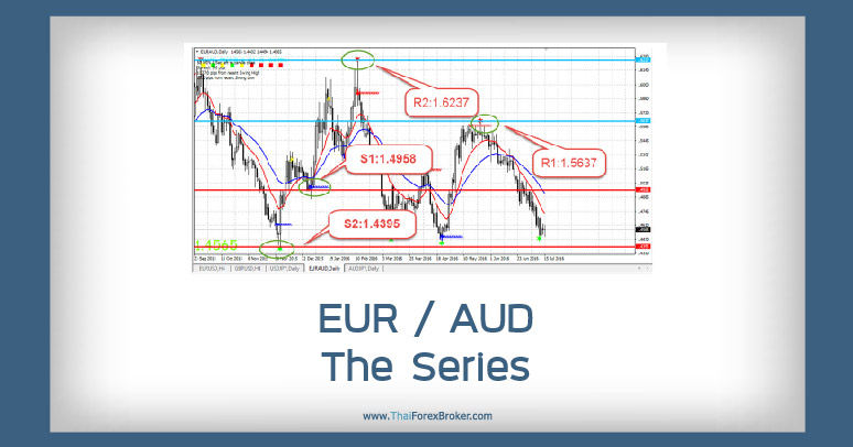 EURAUD The Series