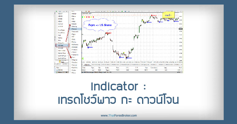 Indicator เทรดโชว์พาว กะ ดาวน์โจน