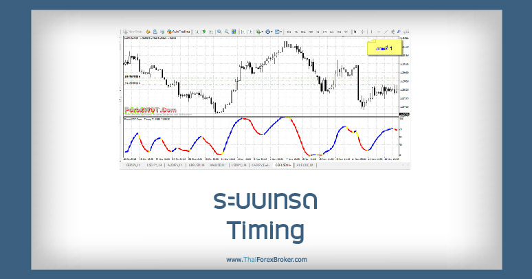 ระบบเทรด Timing