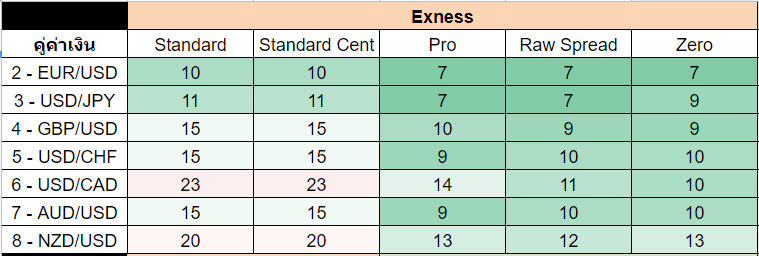 Don't Just Sit There! Start Exness Pro Account