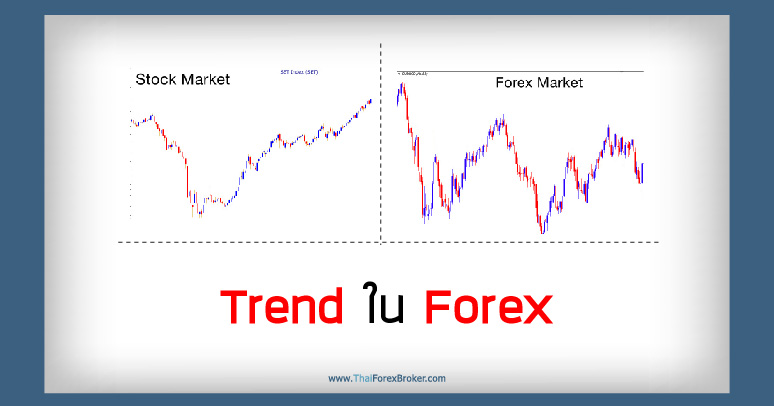 Trend ใน Forex