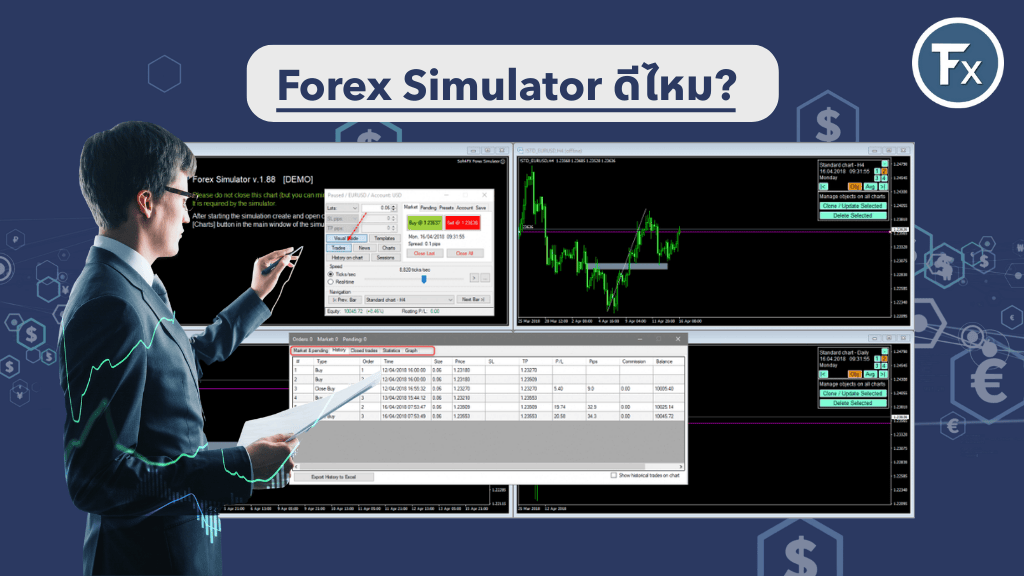 การใช้งาน Forex Simulator สำหรับฝึกทดสอบกลยุทธ์การเทรด