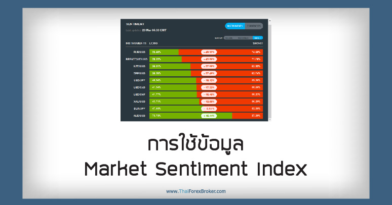 การใช้ข้อมูล Market Sentiment Index