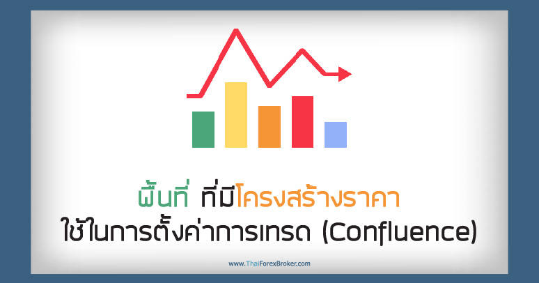 พื้นที่ ที่มีโครงสร้างราคาที่ใช้ในการตั้งค่าการเทรด (Confluence)