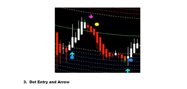 ระบบเทรดรายเด อน forex