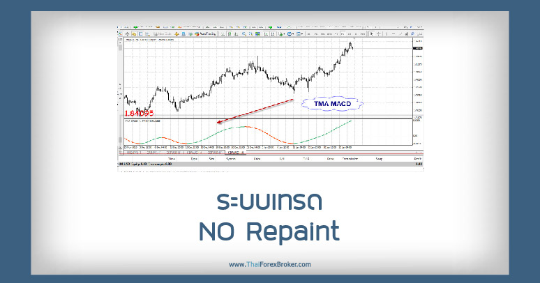 ระบบเทรด NO Repaint