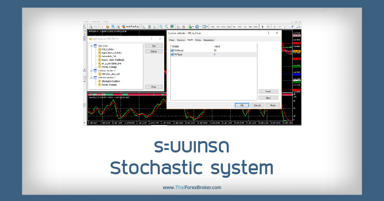 ระบบเทรด Stochastic system