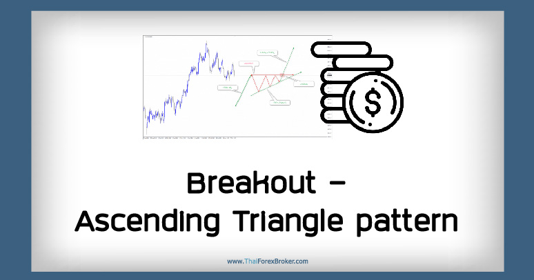 Breakout – Ascending Triangle pattern