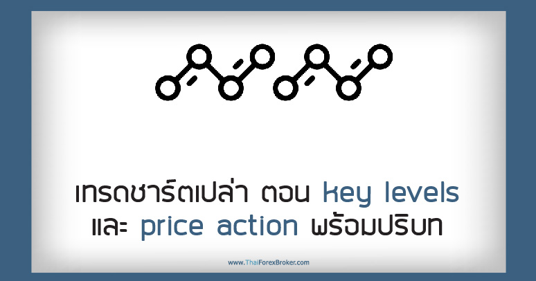 เทรดชาร์ตเปล่า ตอน key levels และ price action พร้อมปริบท