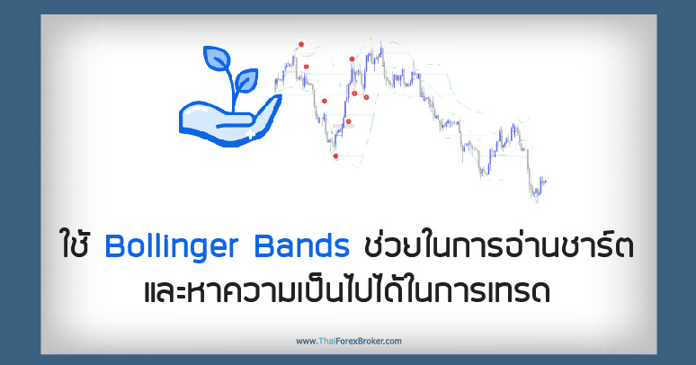 Bollinger Bands forex