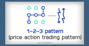 1-2-3 pattern (price action trading pattern)