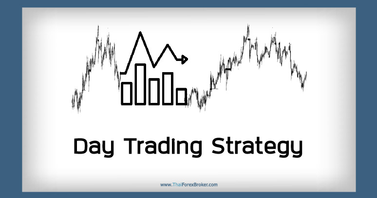 Day Trading Strategy