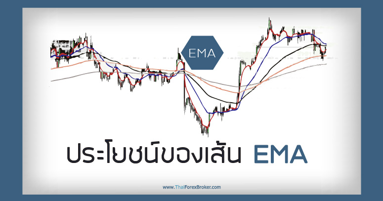 ประโยชน์ของเส้น EMA