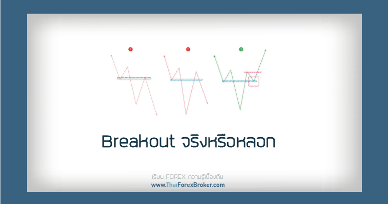 forex Breakout จริงหรือหลอก