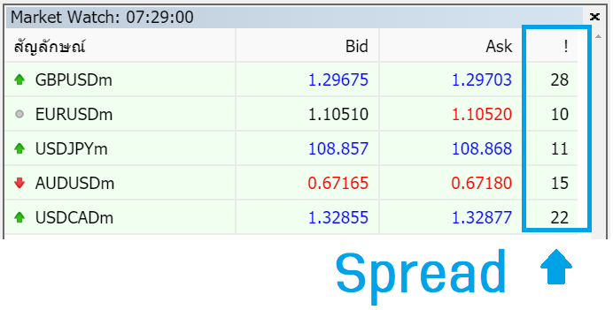 Spread