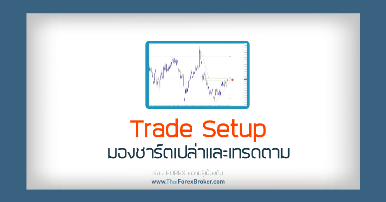 Forex trade setup