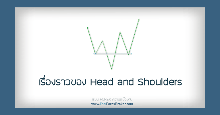 forex Head and Shoulders