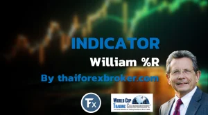 Williams %R indicator